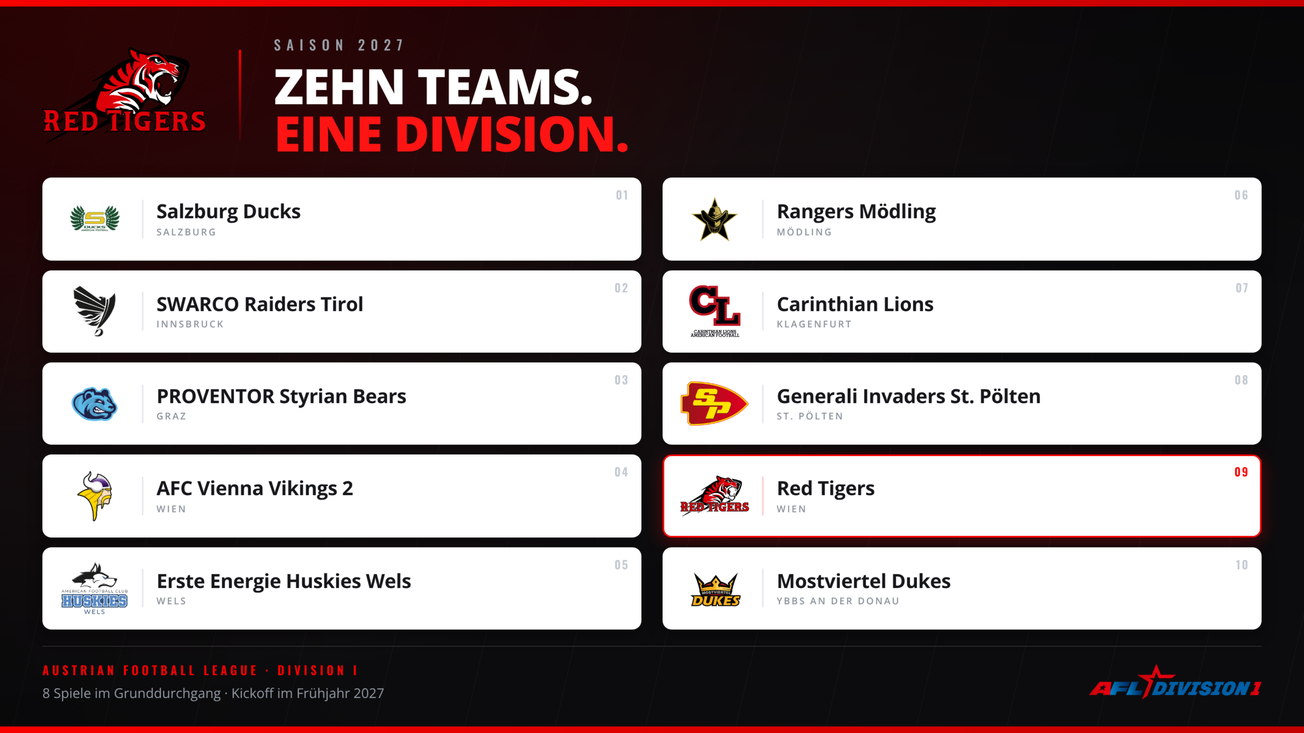 AFL Division I 2027: Zehn Teams, drei Neuzugänge und eine zweite Chance